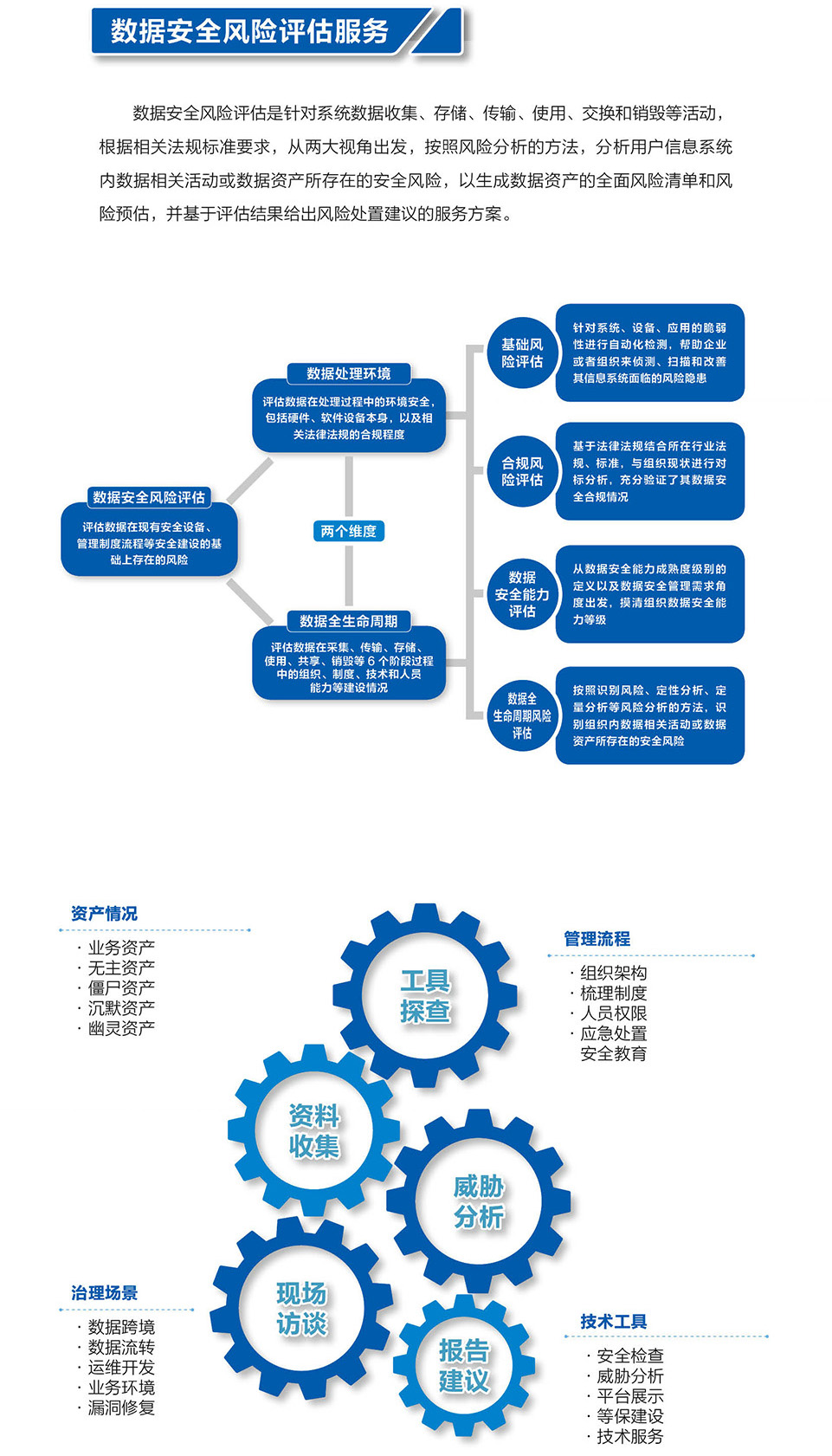 6-数据安全风险评估服务.jpg