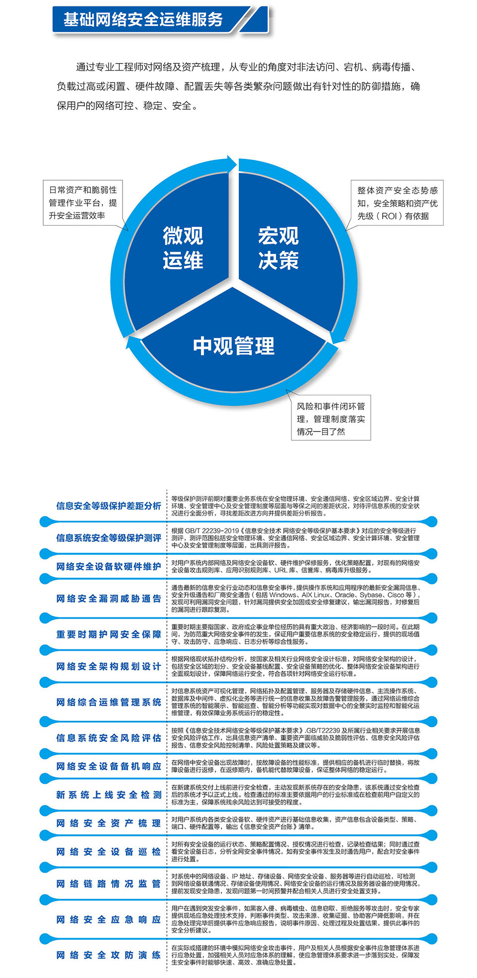 11-基础网络安全运维服务.jpg